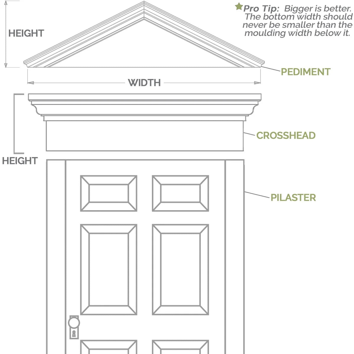 Ekena Millwork 52"W x 19-7/8"H x 2-3/4"P (Pitch 6/12) Peaked Cap Sunburst Architectural Grade PVC Combination Pediment