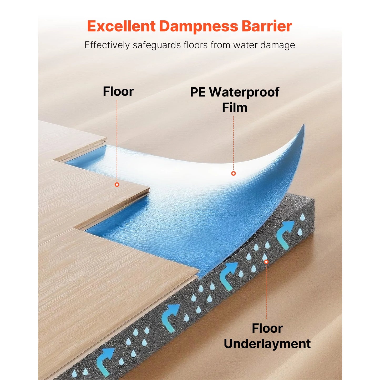 KFFKFF Floor Underlayment 400 sq. ft, 3mm Laminate Flooring Padding with Vapor Barrier, Durable Fiber+PE Film, Noise Reduction & Soundproofing for Vinyl & Wood (2 Rolls x 200 sq. ft)