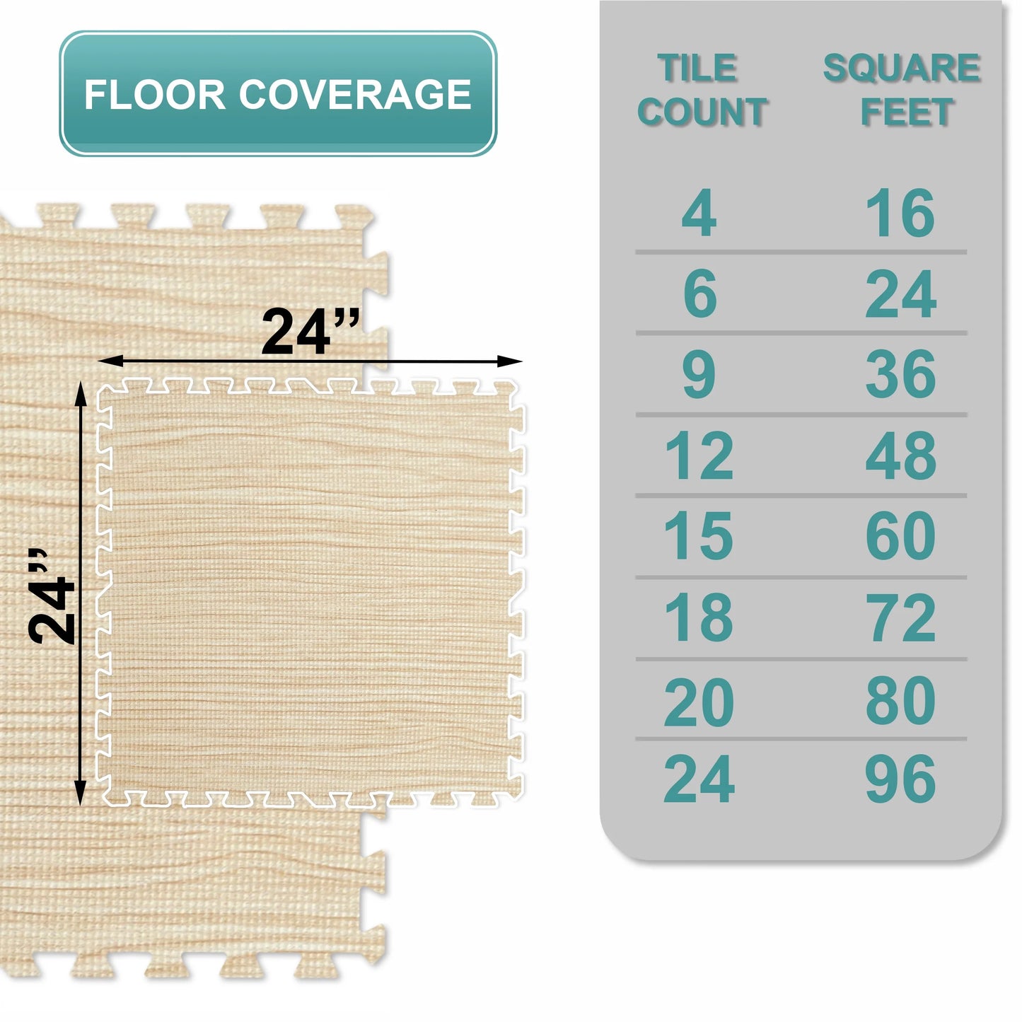 Sorbus 96 Square Feet White Oak Foam Interlocking Floor Mats, 24-Piece, Water-Resistant