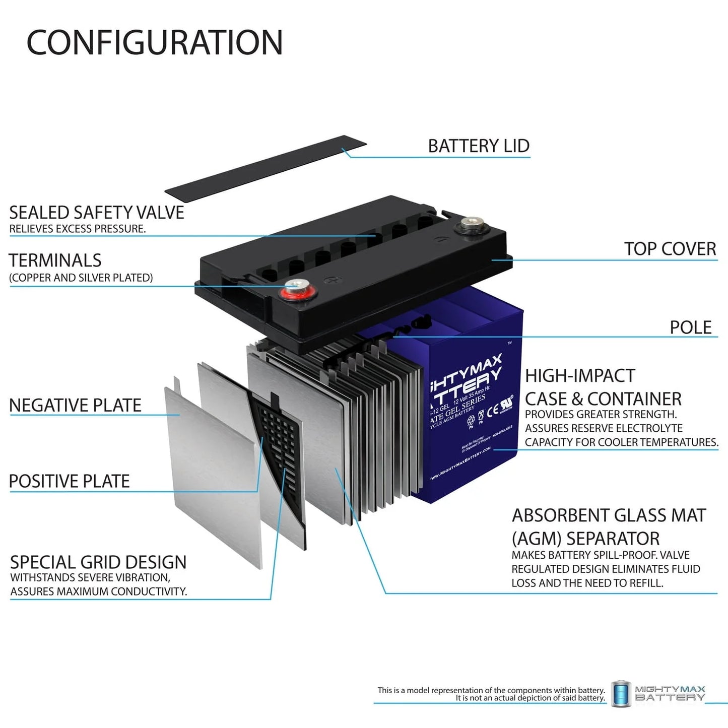 12V 35AH GEL Battery Replacement for Swisher Zero-Turn 66 Lawn Mower