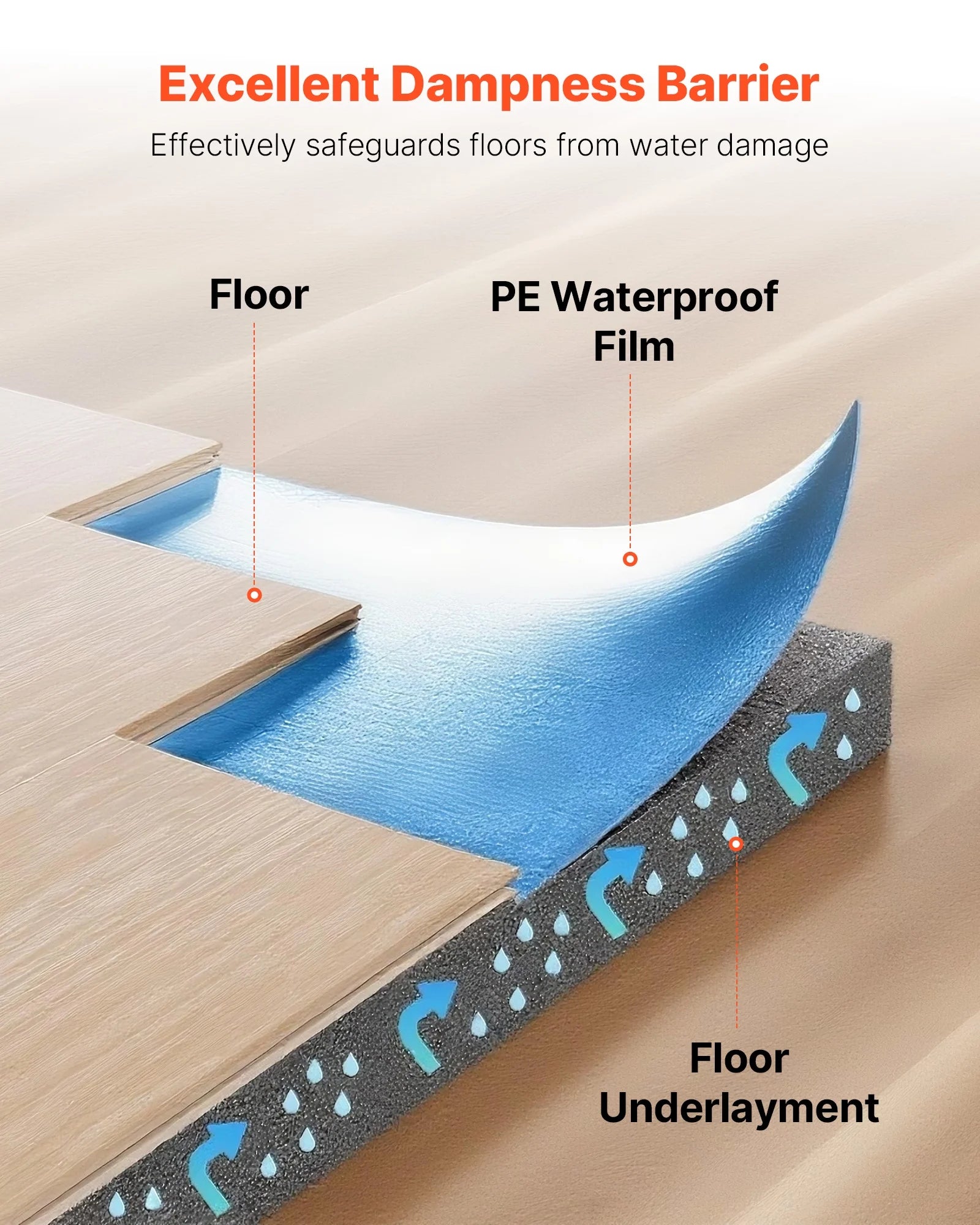 VEVOR Floor Underlayment 400 sq. ft, 3mm Laminate Flooring Padding with Attached Vapor Barrier, Heavy Duty Fiber+PE Film, Soundproofing & Noise Reduction for Vinyl & Wood(2 Rolls x 200 sq. ft)
