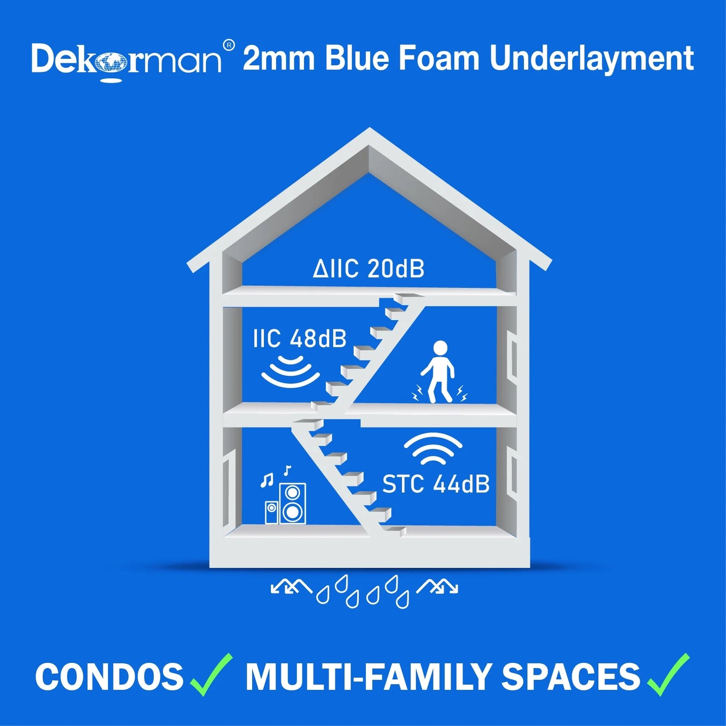 Dekorman Flooring Underlayment 2-in-1 Premium Cushioning & Sound Reduction Blue Foam with DIY Overlapping Lip, Tape and Vapor Barrier for Enhanced Moisture Protection 2 mm T (100 Sq.ft/Roll, 5 Rolls)