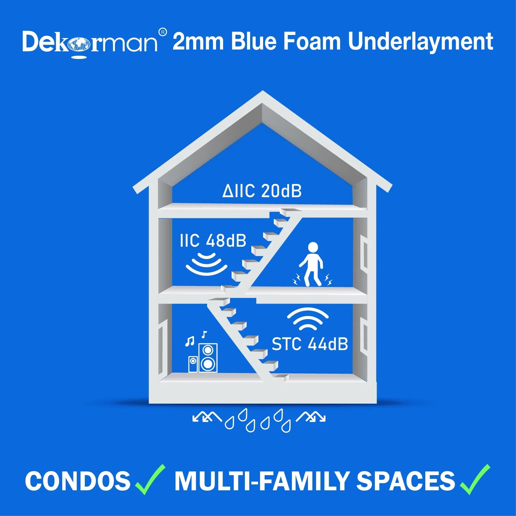 Dekorman Flooring Underlayment 2-in-1 Premium Cushioning & Sound Reduction Blue Foam with DIY Overlapping Lip, Tape and Vapor Barrier for Enhanced Moisture Protection 2 mm T (100 Sq.ft/Roll, 5 Rolls)