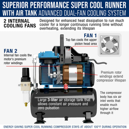 Master Airbrush 1/5 HP Super Cool Runner Dual Fan Tank Air Compressor Kit Model TC-426 - Professional Single-Piston with 2 Cooling Fans, Runs Longer without Overheating - Regulator Water Trap, Holder