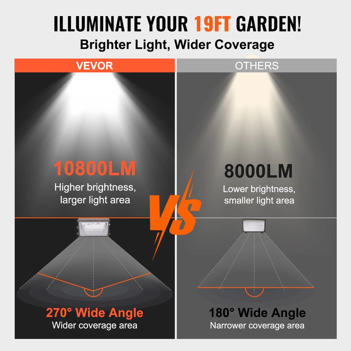 VEVOR 2PCs LED Wall Pack Lights, 100W 10800LM, 5000K Commercial Outdoor Lights Security Lighting Fixture, with Intelligent Light Sensing 180 LED beads Energy Saving for Garages Yards