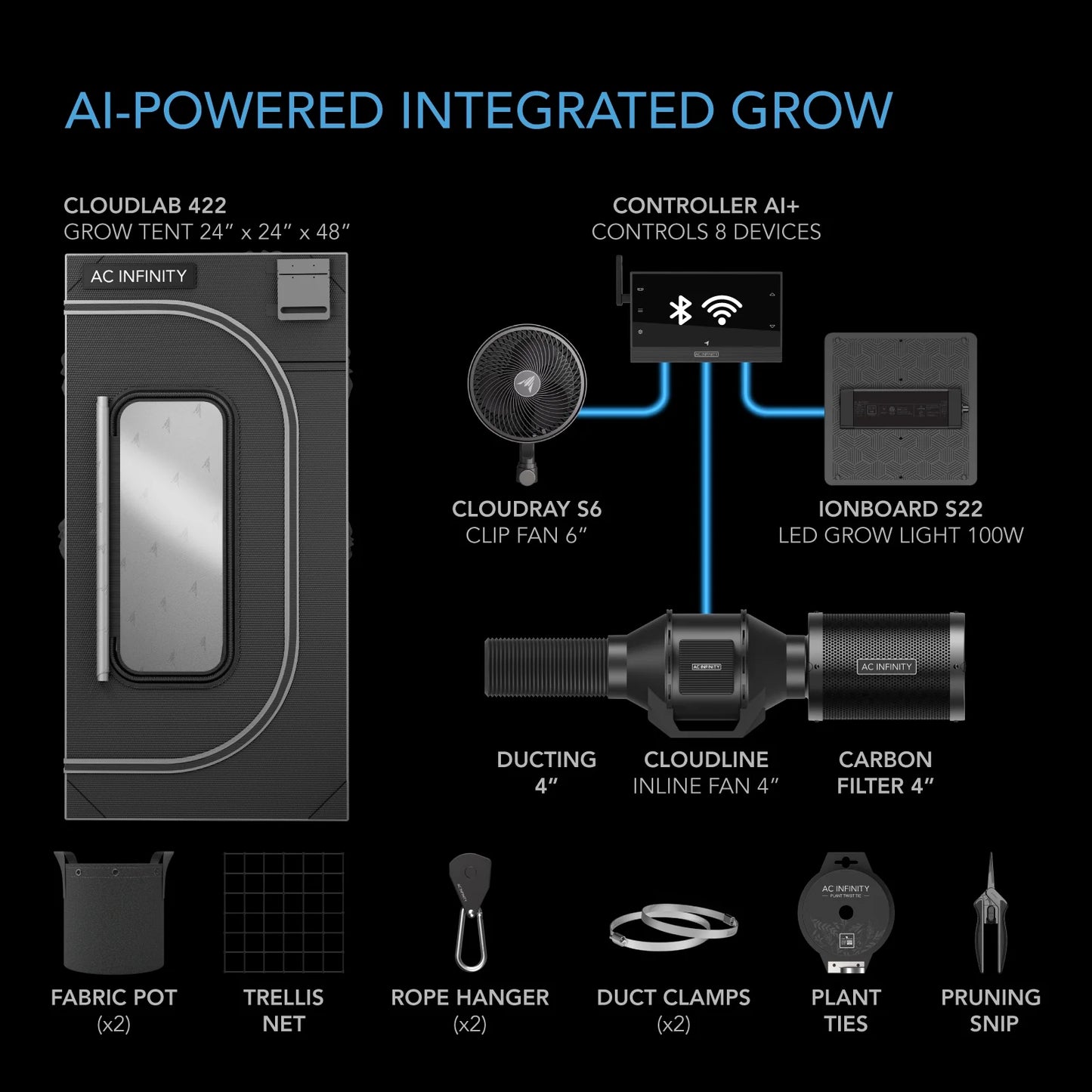 AC Infinity AI Grow System Compact 2x2, 1-Plant Kit w/Self-Learning AI Controller, Dynamic Airflow & LM301H LED Lighting Control, 2000D Mylar Tent w/Lab-Tested Reflectivity, Largest Zippered Window