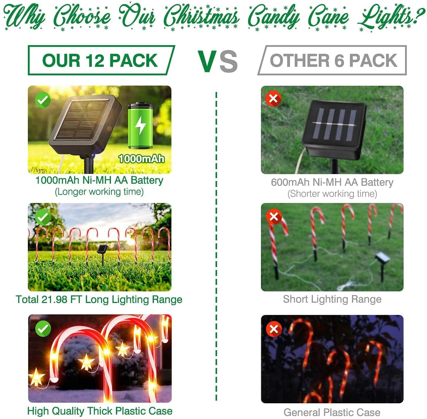 Outdoor Christmas Decorations,12 Pack Solar Christmas Candy Cane Lights with Wireless Remote Control & Bigger Solar Panel, 9 Modes Bright All Night Solar Christmas Yard Pathway Decorations