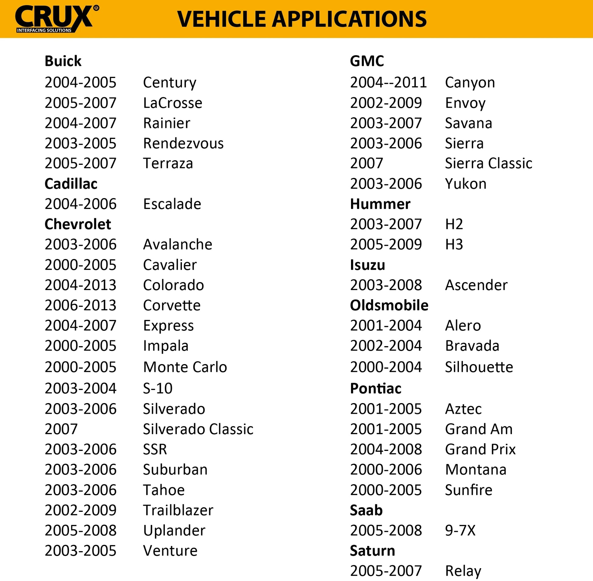 Crux Interfacing Solution Durable Automotive Electrical Parts & Accessories, 5.2"x 10.8"x 2.5", 1 lb