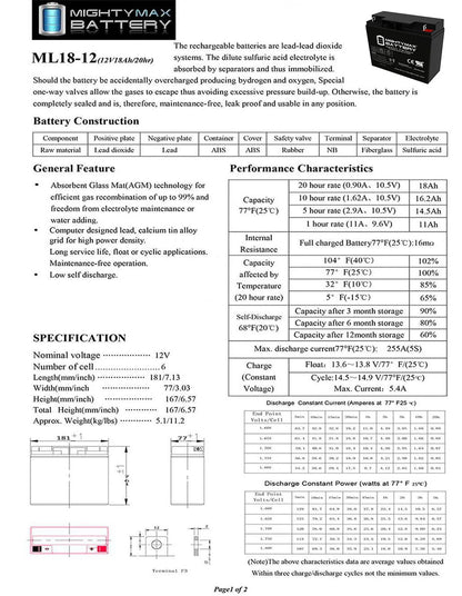 ML18-12 - 12V 18AH New BATTERY for 90508011 Craftsman Black Lawn Mowers