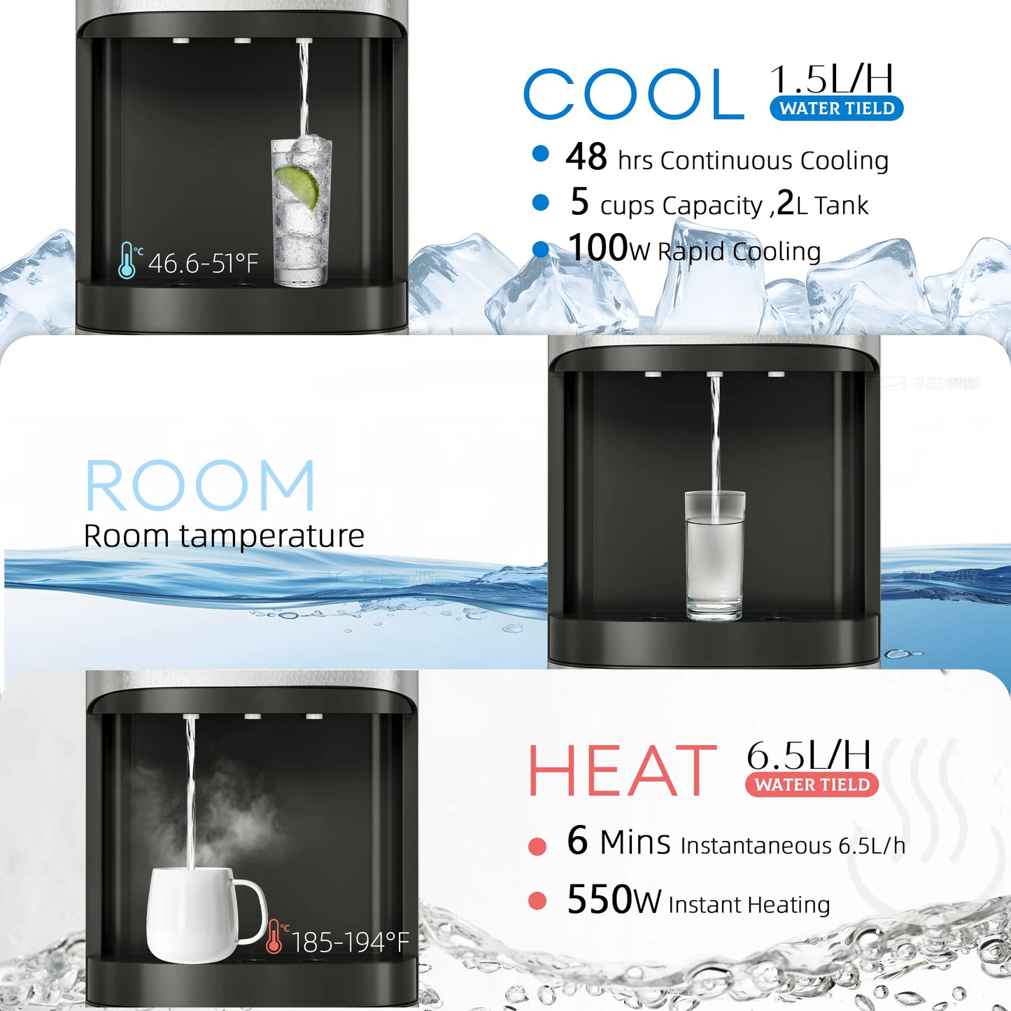 UrbanSync Bottom-Mounted Water Dispenser, 3 Temperatures (Hot, Cold, and Room), with Safety Lock, LED Lighting, Empty Bottle Alert, Silver