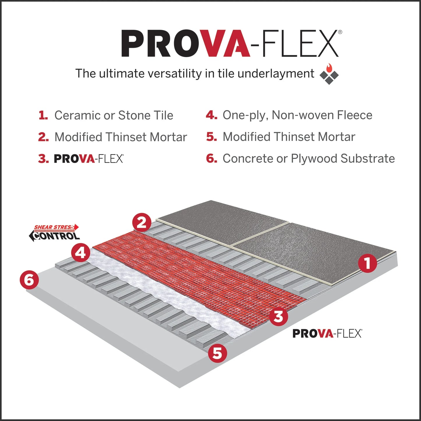 M-D Building Products TT8004RED82R 3.28 in. x 82 ft. PROVA-FLEX Underlayment Roll (269 SQ FT)