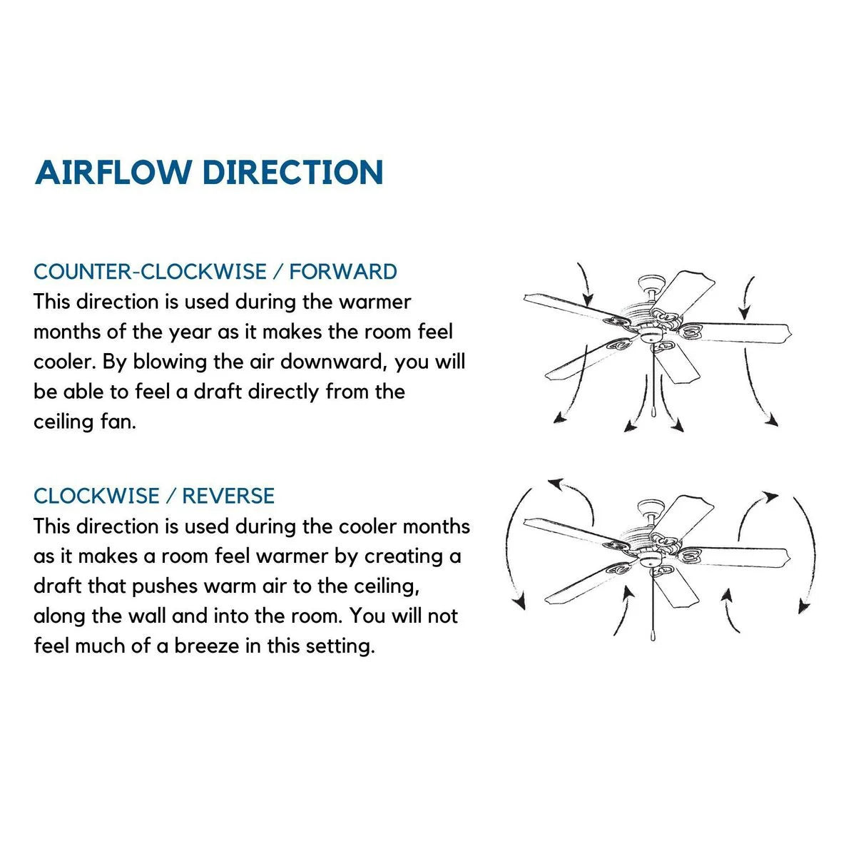 P2562-30-Progress Lighting-Lakehurst - Wide - Ceiling Fan in New Traditional style - 60 Inches wide by 15.75 Inches high-White Finish