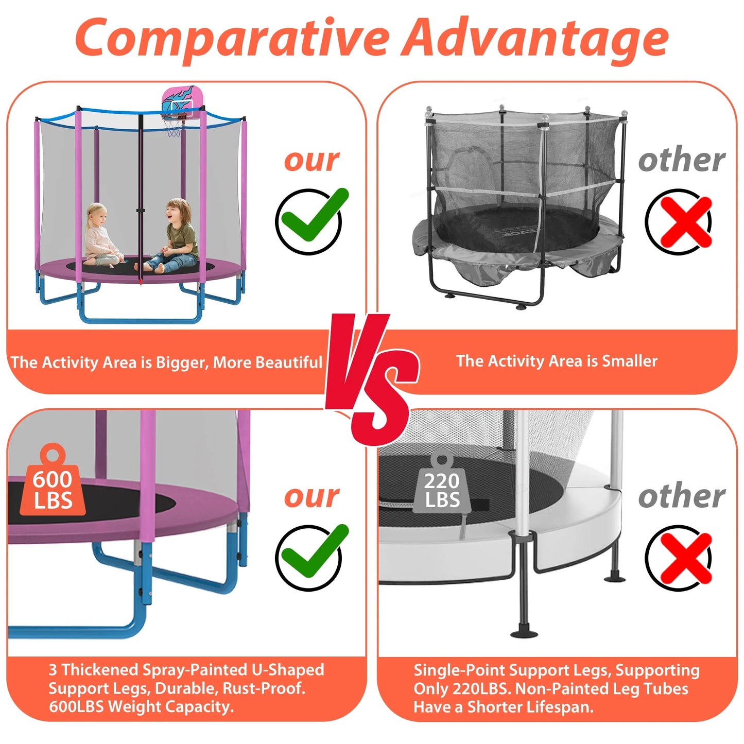 CITYLE Trampoline for Kids, No Gap Design 600LBS 66'' 5.5FT Toddler Trampoline Indoor Outdoor with Basketball Hoop, Mini Small Trampoline with Enclosure, Christmas Gifts for Toddlers, Boys & Girls