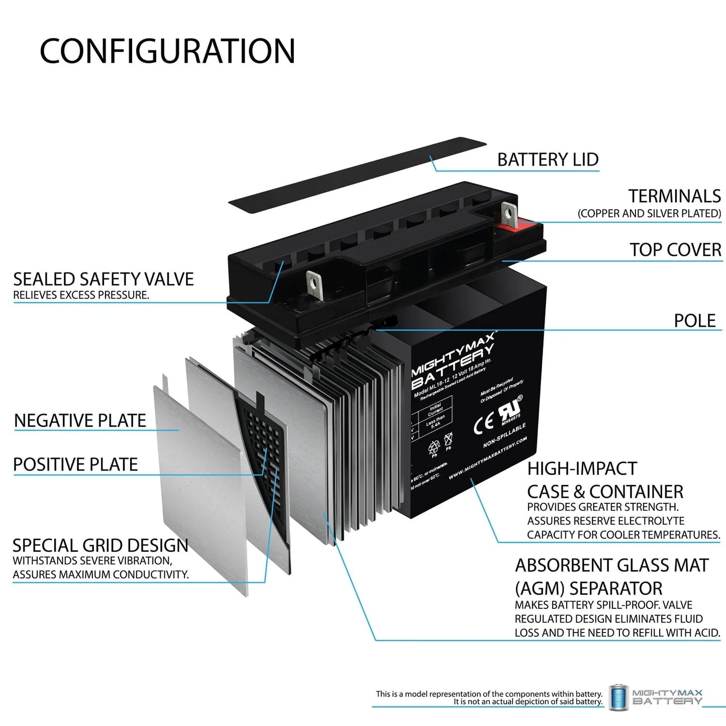 ML18-12 - 12V 18AH New BATTERY for 90508011 Craftsman Black Lawn Mowers
