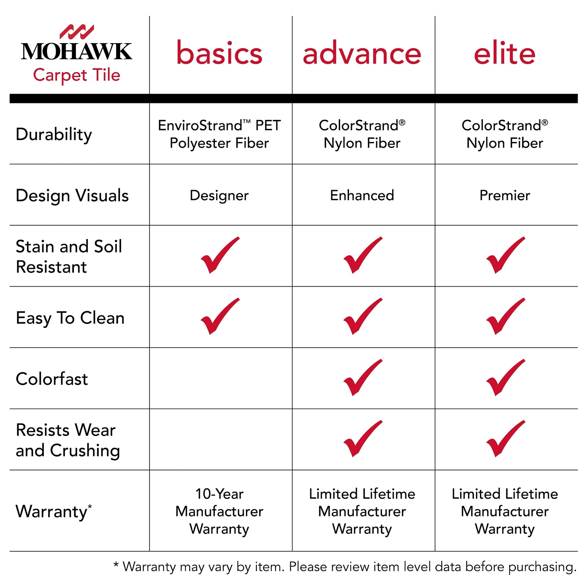 Mohawk Basics 24" x 24" Carpet Tile with EnviroStrand PET Fiber in Stone Walk (96 sq ft per carton)