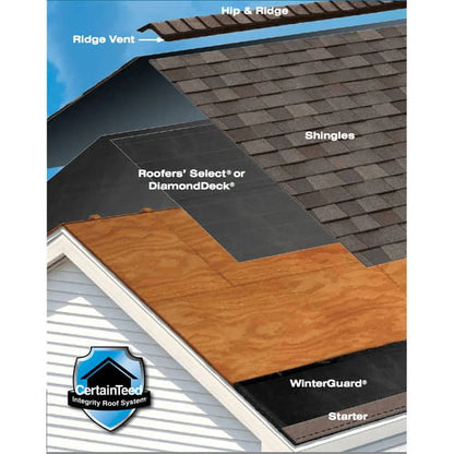 CertainTeed WinterGuard Pro HT Waterproofing Underlayment