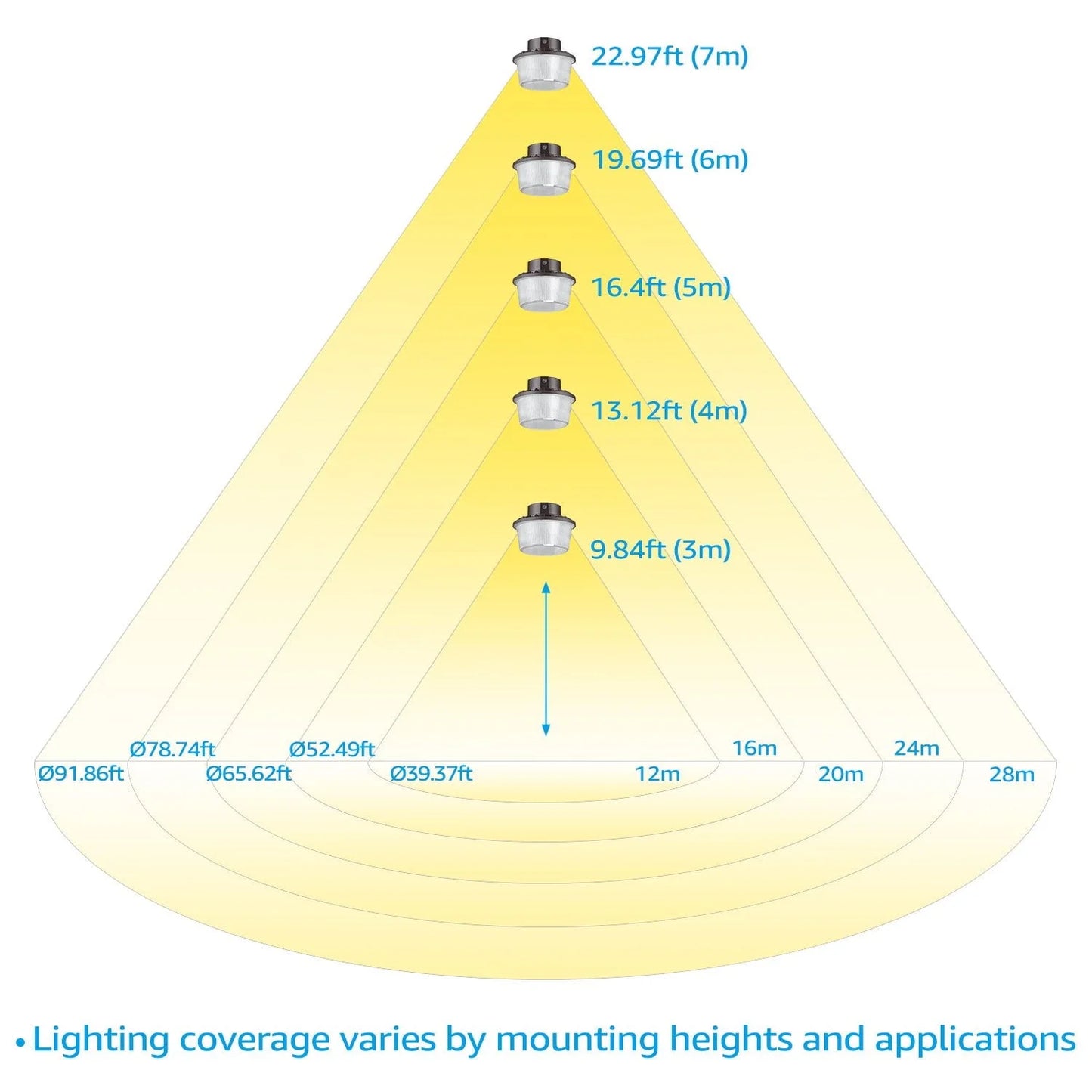TORCHSTAR 3CCT LED Barn Light, 50W Dusk to Dawn Area Lights 3K/4K/5K Selectable, 100-277V Outdoor Security Flood Lighting for Garage, Street, IP65 Waterproof, Bronze