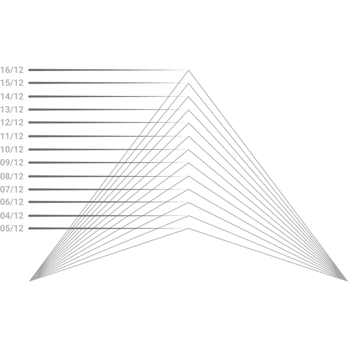 36"W x 7 1/2"H x 4"D x 4"F, 5/12 Pitch, Saratoga Architectural Grade PVC Gable Bracket