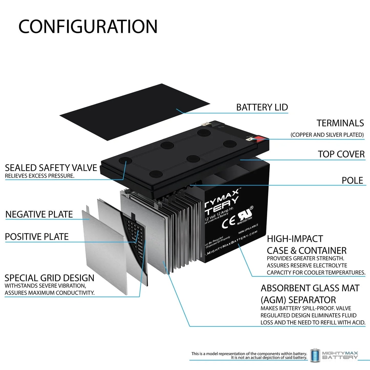 12V 12AH Sealed Lead Acid Battery for Worx 3-In-1 Lawn Mower