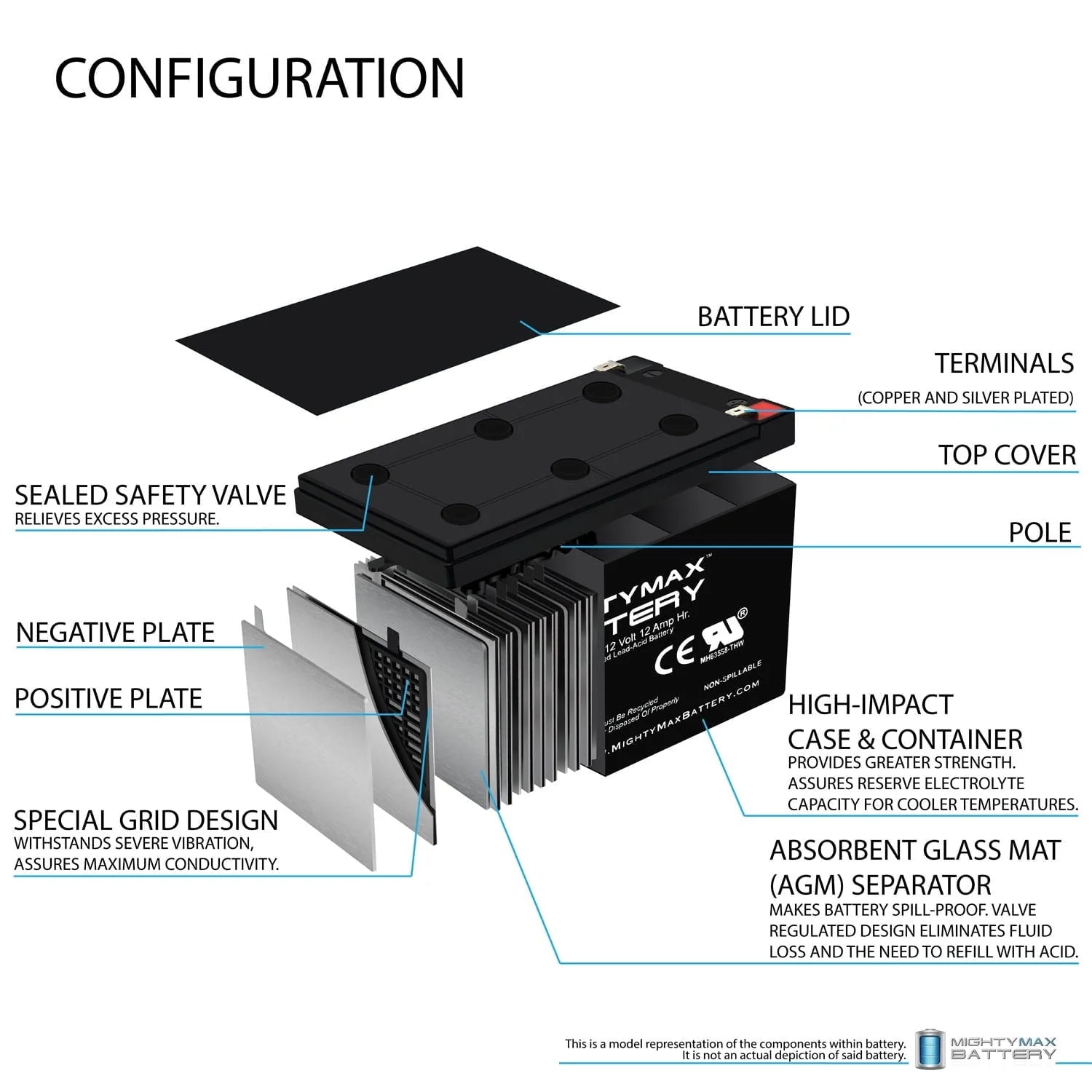 12V 12AH Sealed Lead Acid Battery for Worx 3-In-1 Lawn Mower
