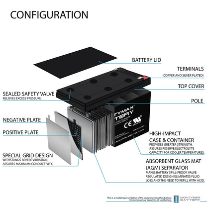 12V 12AH Sealed Lead Acid Battery for Worx 3-In-1 Lawn Mower