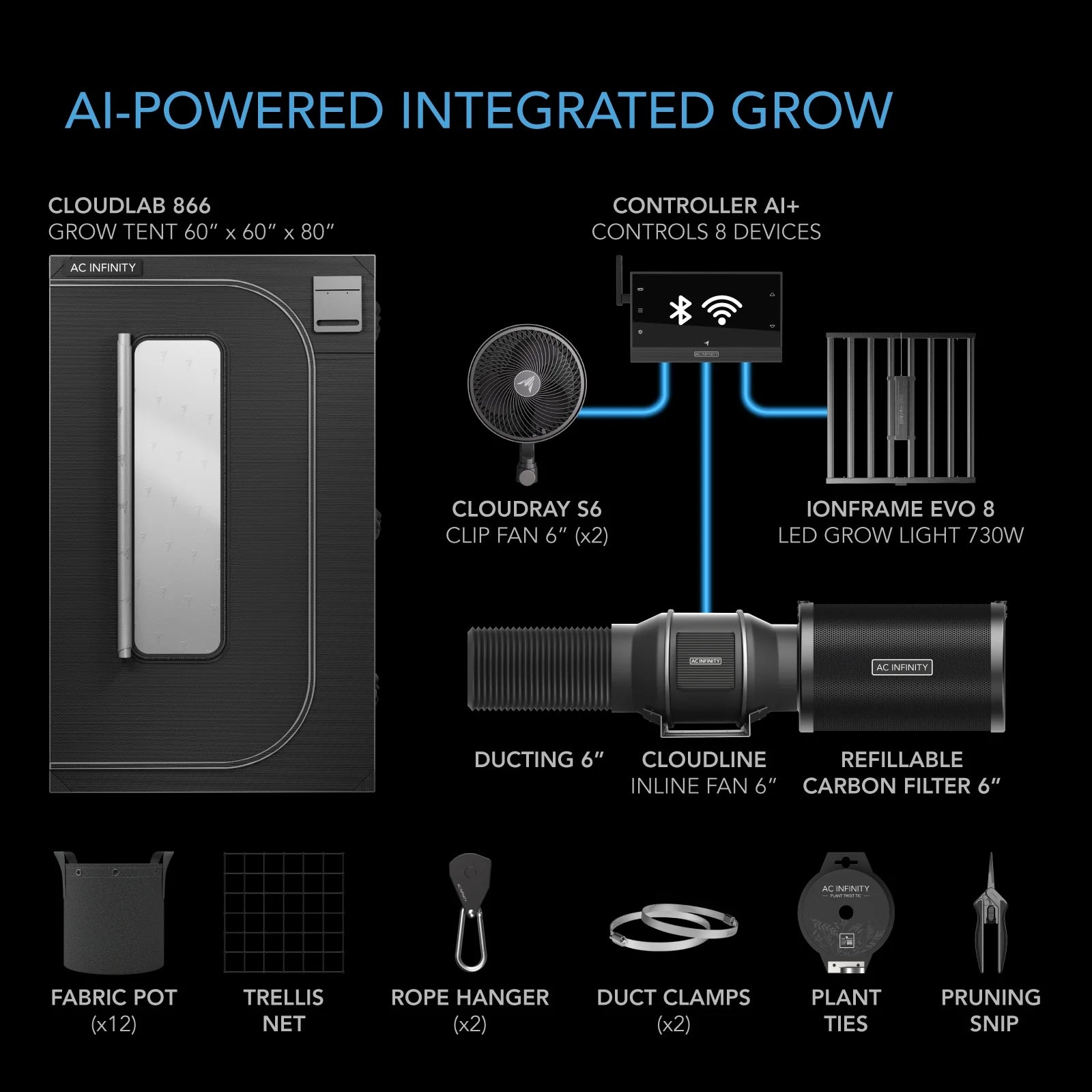 AC Infinity AI Grow System PRO 5x5, 6-Plant Kit w/Self-Learning AI Controller, Dynamic Airflow & LM301H EVO LED Lighting Control, 2000D Mylar Tent w/Lab-Tested Reflectivity, Largest Zippered Window