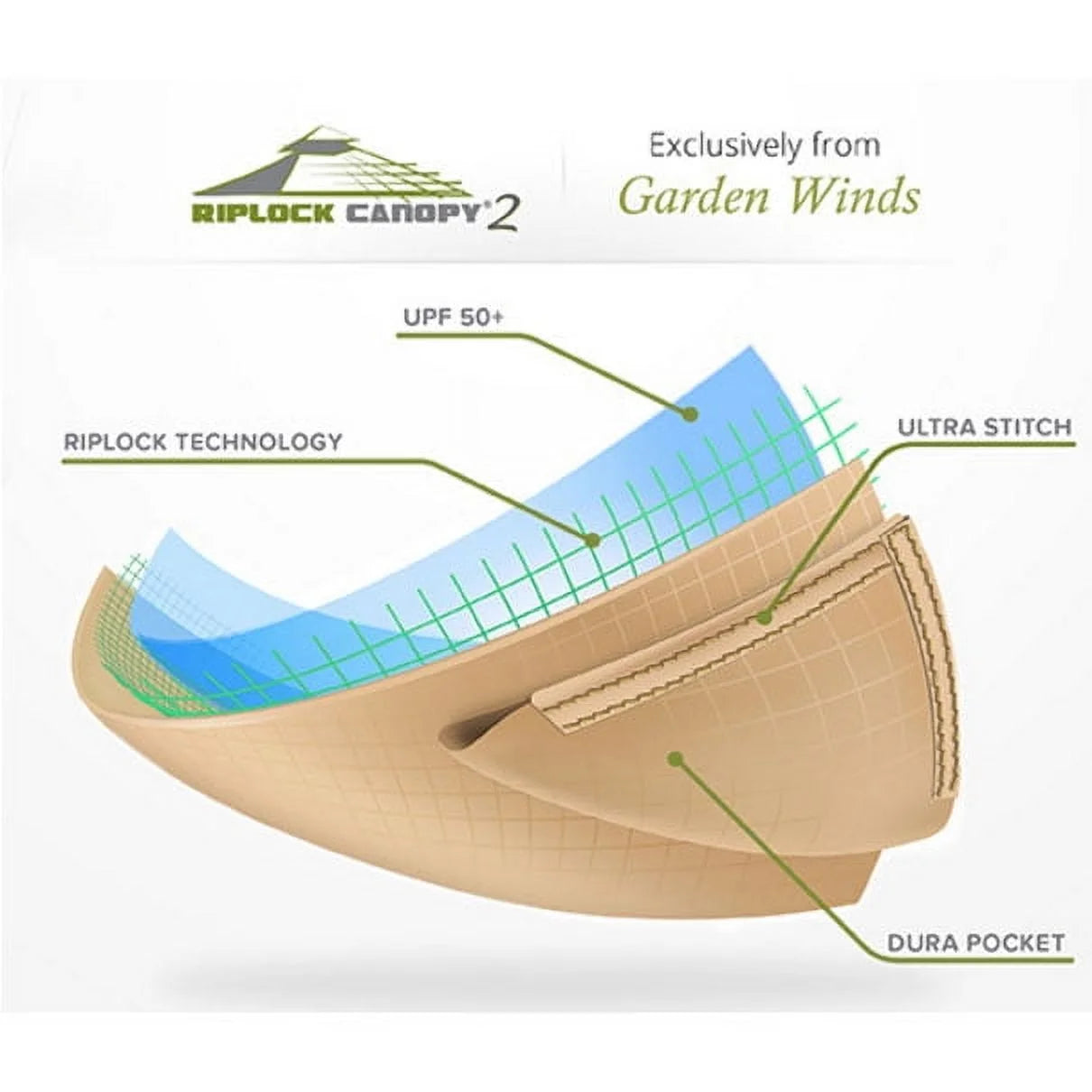 Garden Winds Replacement Canopy Top and Side Mosquito Netting Set for Christy Gazebo - Riplock 350