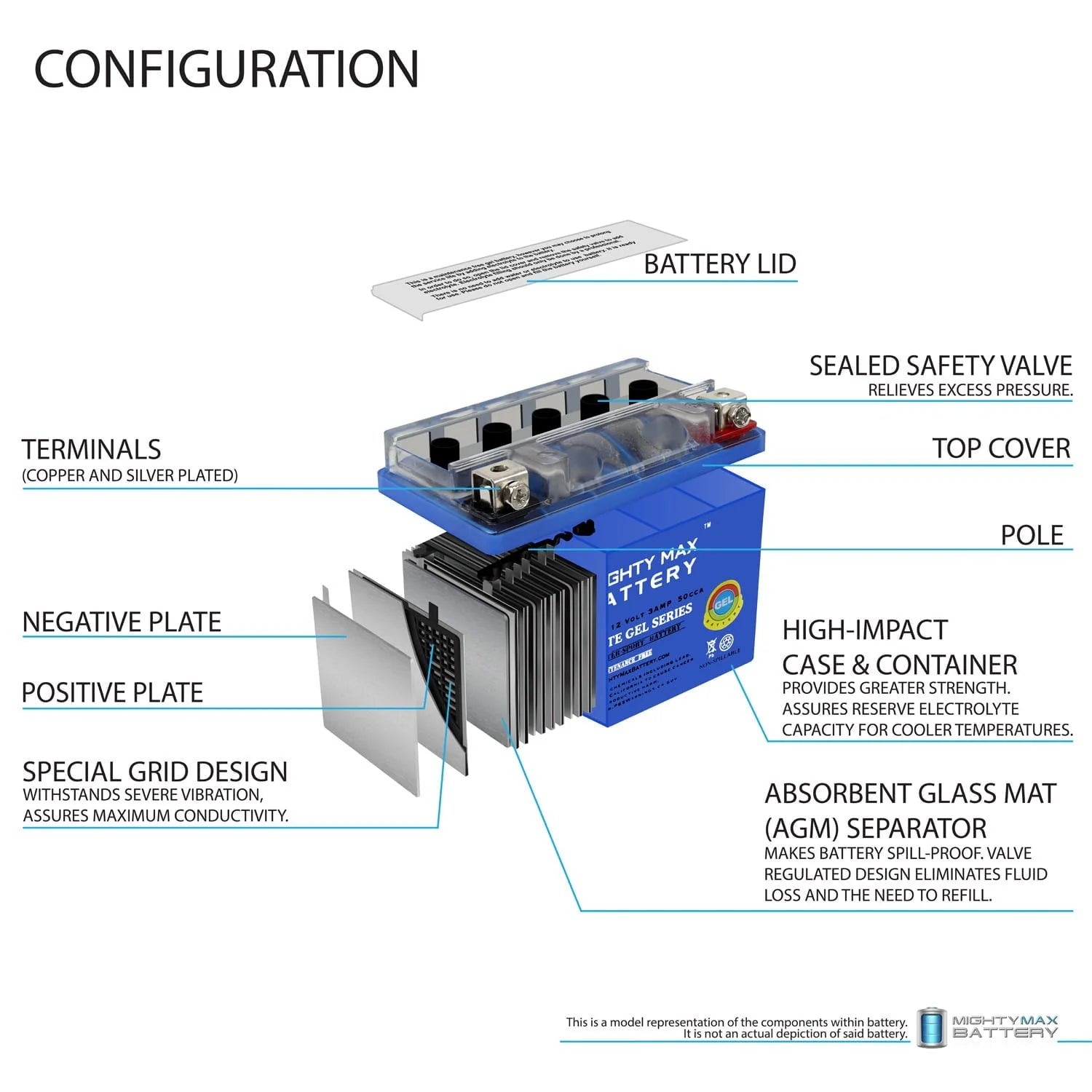 YTX4L-BS GEL Battery for Ride On Mower ATV Quad Trail Buggy