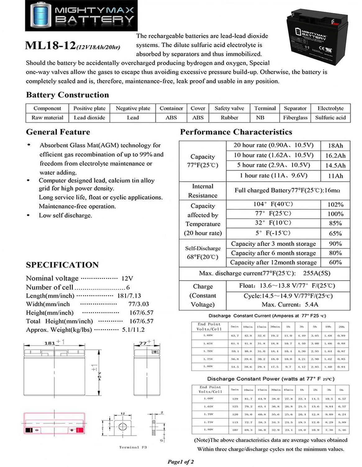 ML18-12 - 12V 18AH Earthwise Electric Lawn Mower Battery Replaces 24V Battery