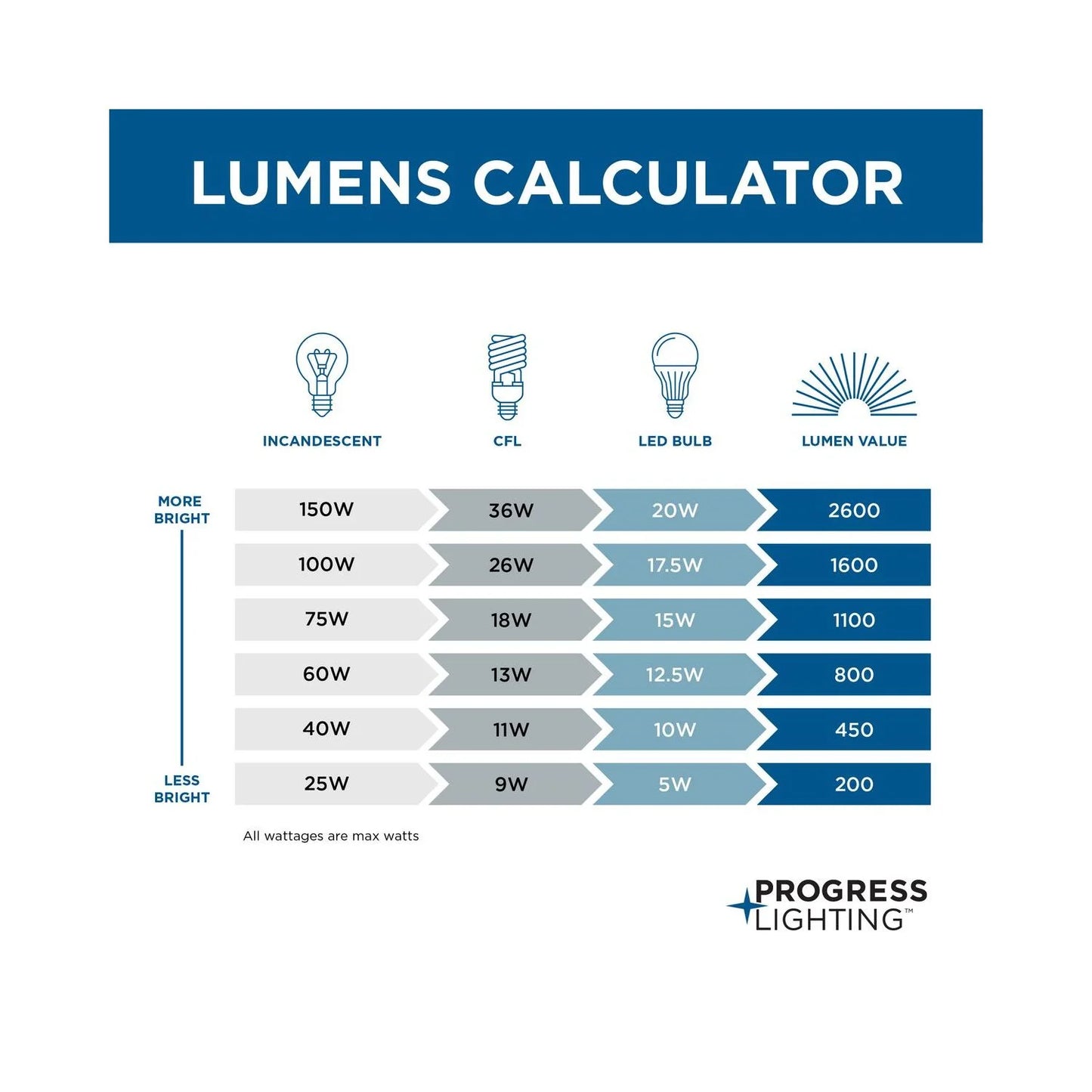 P350168-009-Progress Lighting-Inspire - Close-to-Ceiling Light - 3 Light - Drum Shade in Farmhouse style - 18 Inches wide by 11.5 Inches high-Brushed